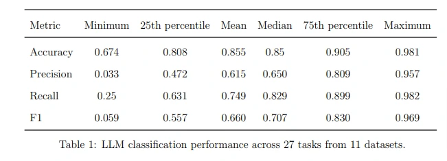 https://arxiv.org/pdf/2306.00176.pdf