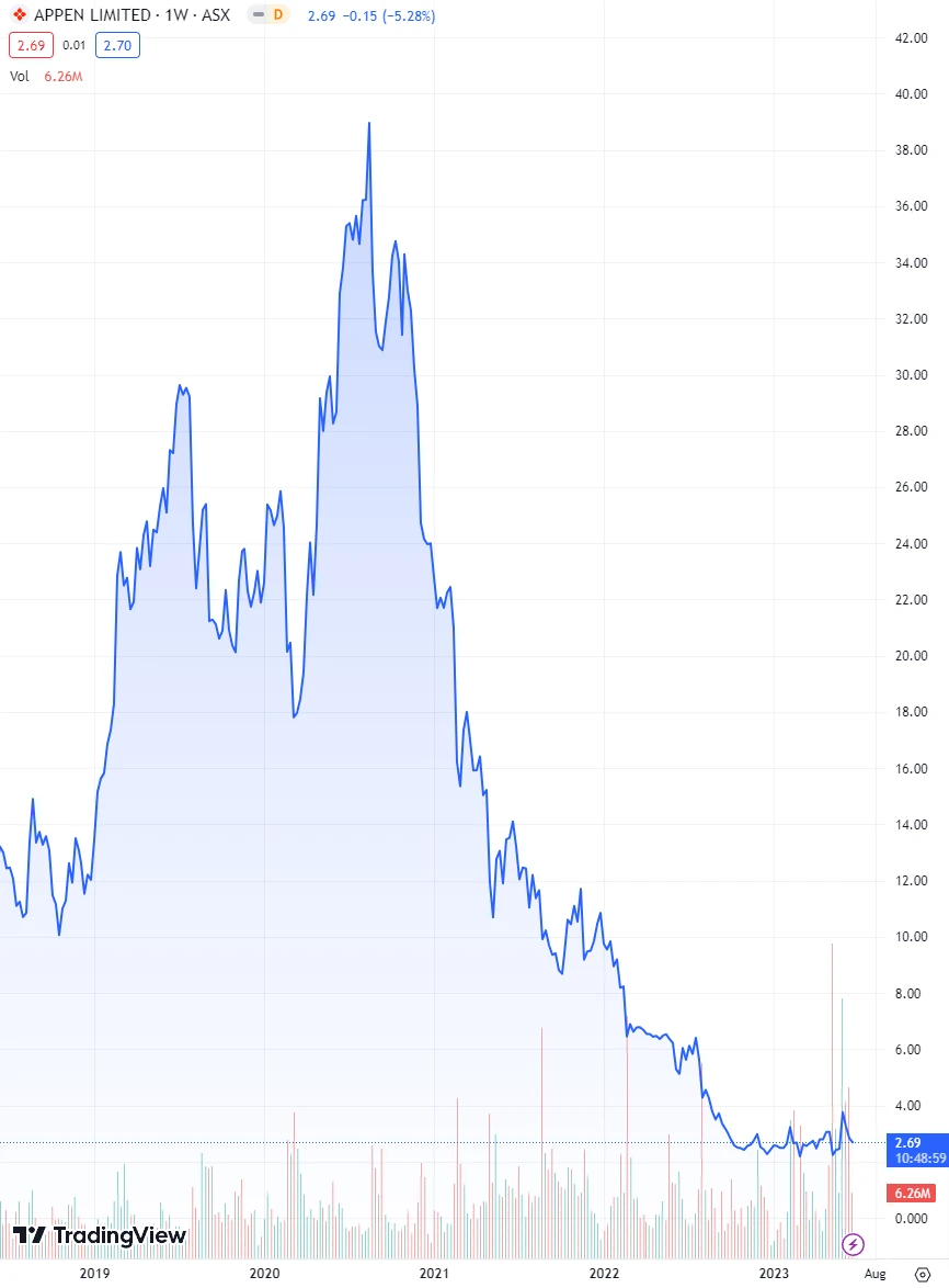 Source: TradingView